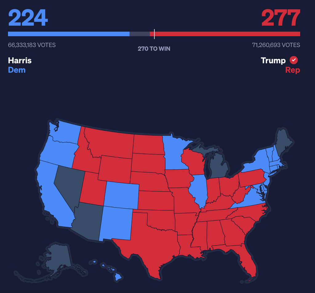 electoral college results Nov. 6