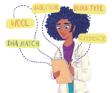 Illustration of a scientist with curly hair wearing a white lab coat and glasses, holding a clipboard and pen. Around her are labeled words connected by dotted lines: “Hair Color,” “Blood Type,” “Wool,” “DNA Match,” and “Evidence,” suggesting she is analyzing different clues in a scientific investigation.