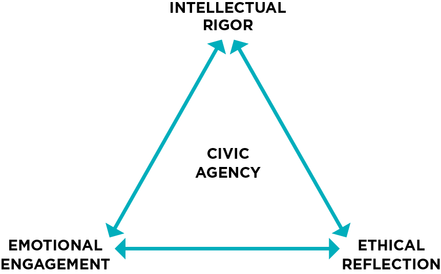pedagogical triangle and teaching insurrection at the capitol