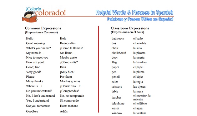 English/Spanish Common Phrases and Cognates