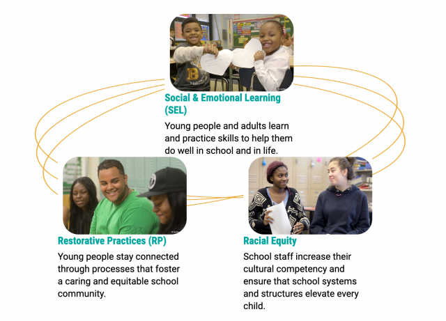 Culturally Responsive Instruction: Tools to Create a Welcoming Classroom for All