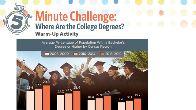 5 Minute Challenge: Where Are the College Degrees?